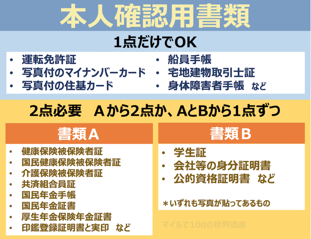 パスポート申請の本人確認書類