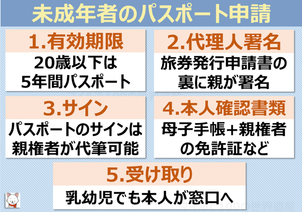 未成年者のパスポート申請