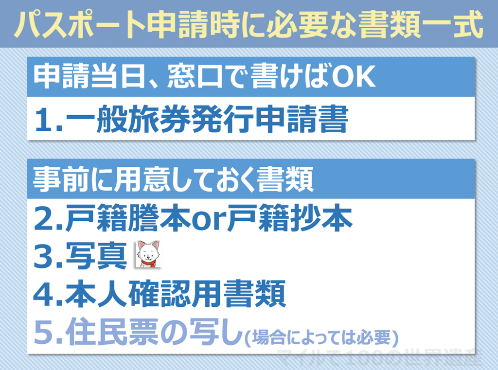 パスポート発行に必要な書類