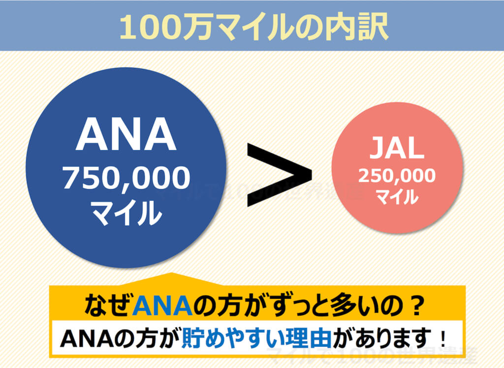 100万マイルの内訳