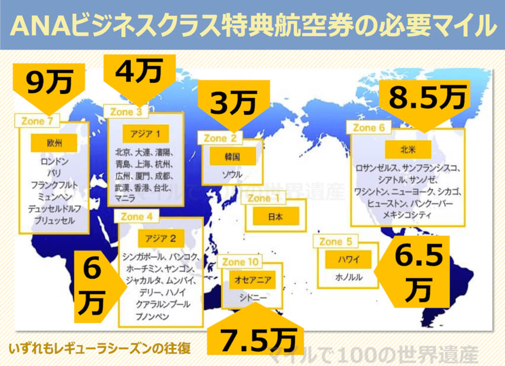 ANA特典航空券の必要マイル