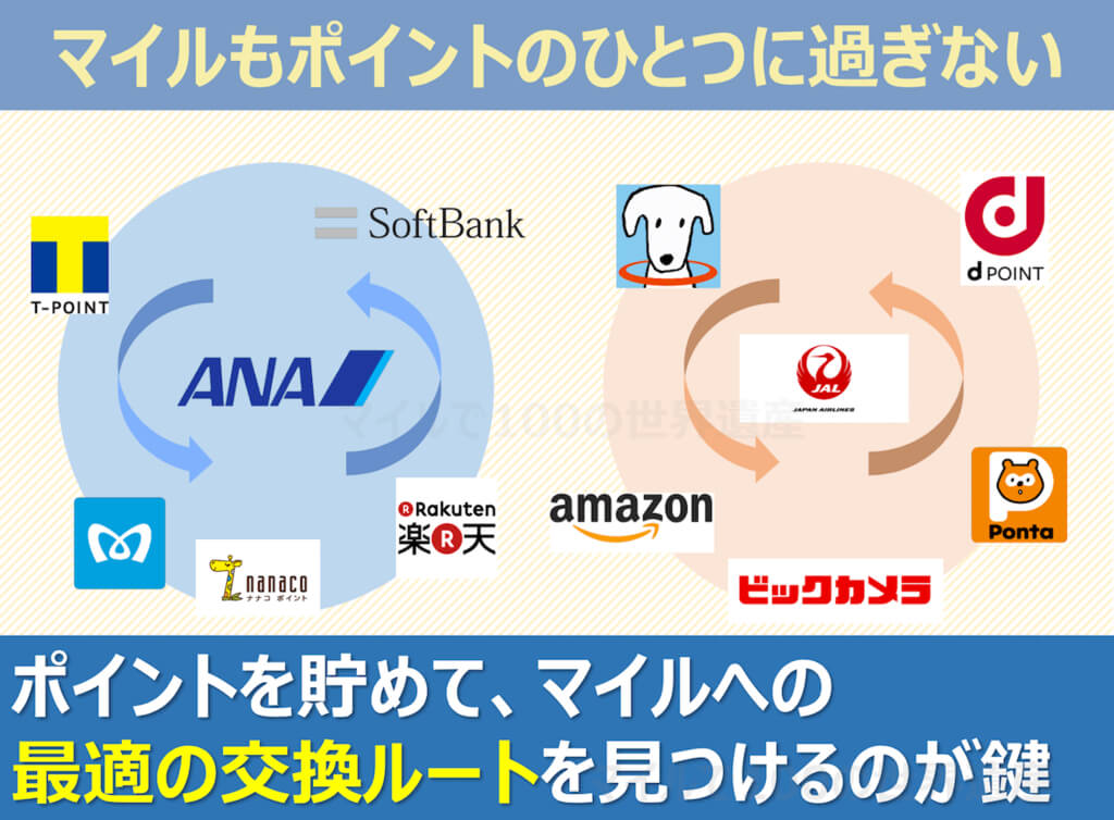 ポイント戦国時代