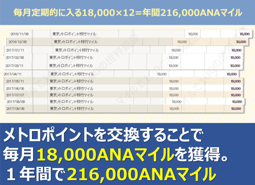 メトロポイントの履歴