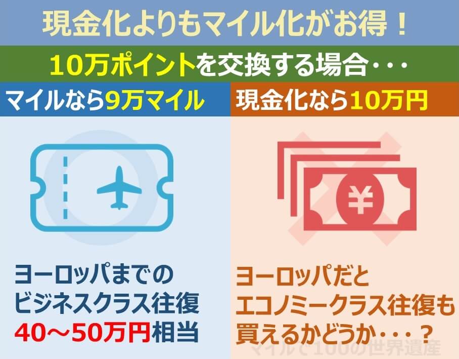 マイルと現金