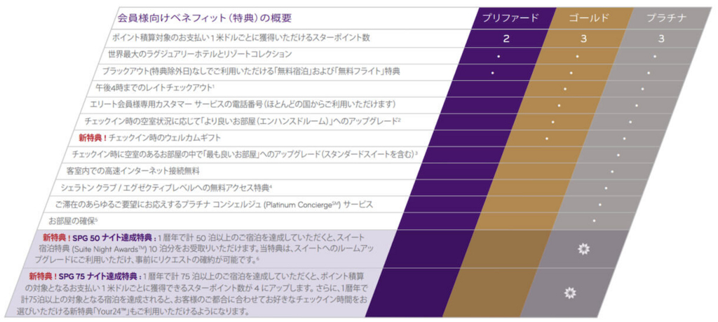 spgプラチナ特典