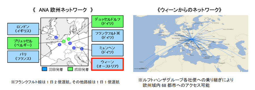 ANAヨーロッパ路線