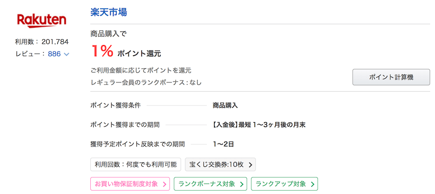 ポイントタウンの楽天市場案件